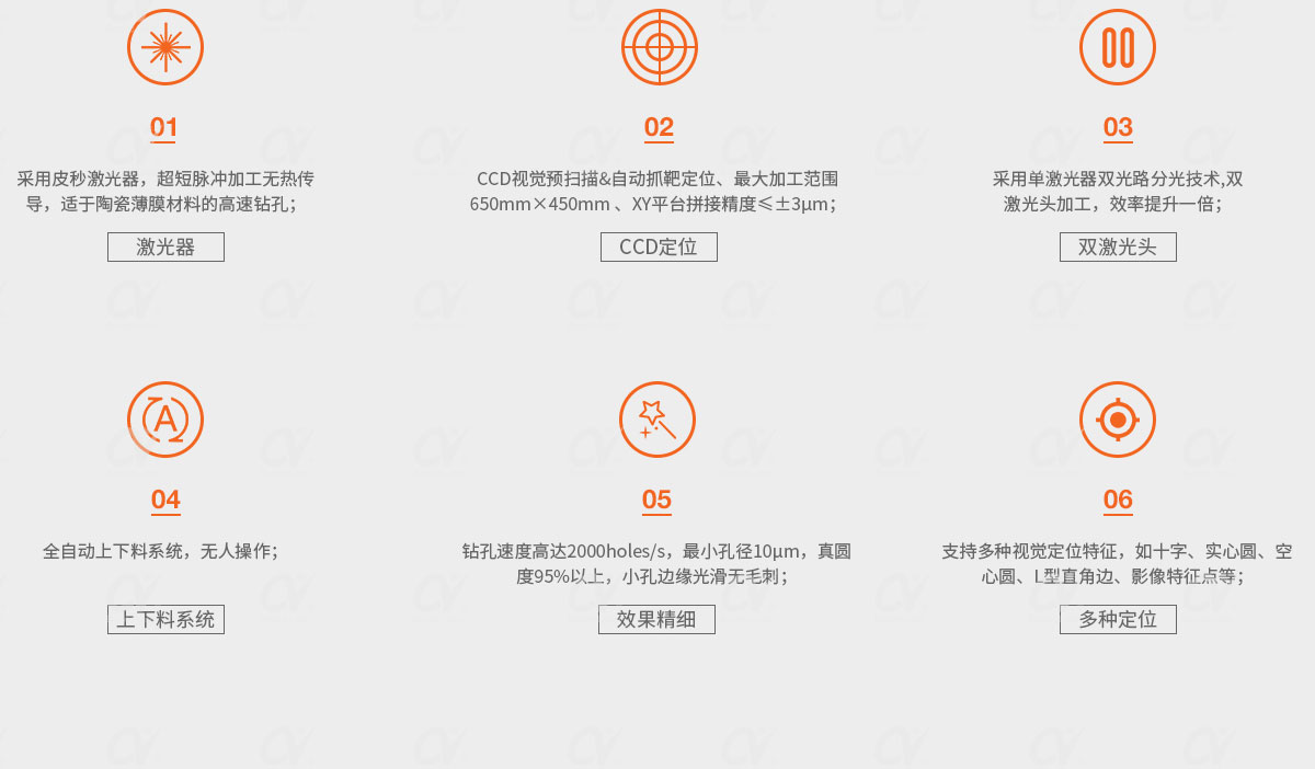 高速激光微細鉆孔系統(tǒng)-機型特點.jpg