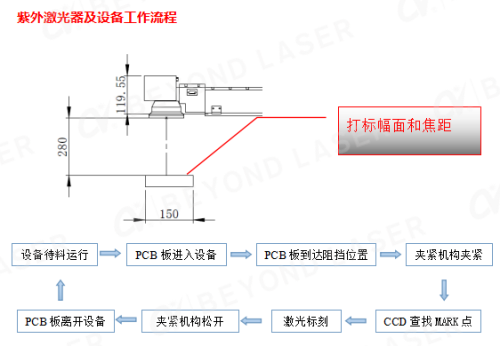 PCB紫外激光打碼工作流程圖_副本 PCB紫外激光打碼工作流程圖_副本
