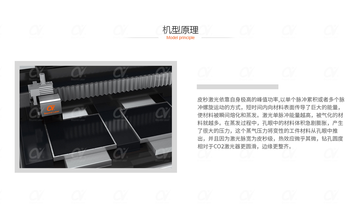 高速激光微細鉆孔系統(tǒng)-機型原理.jpg