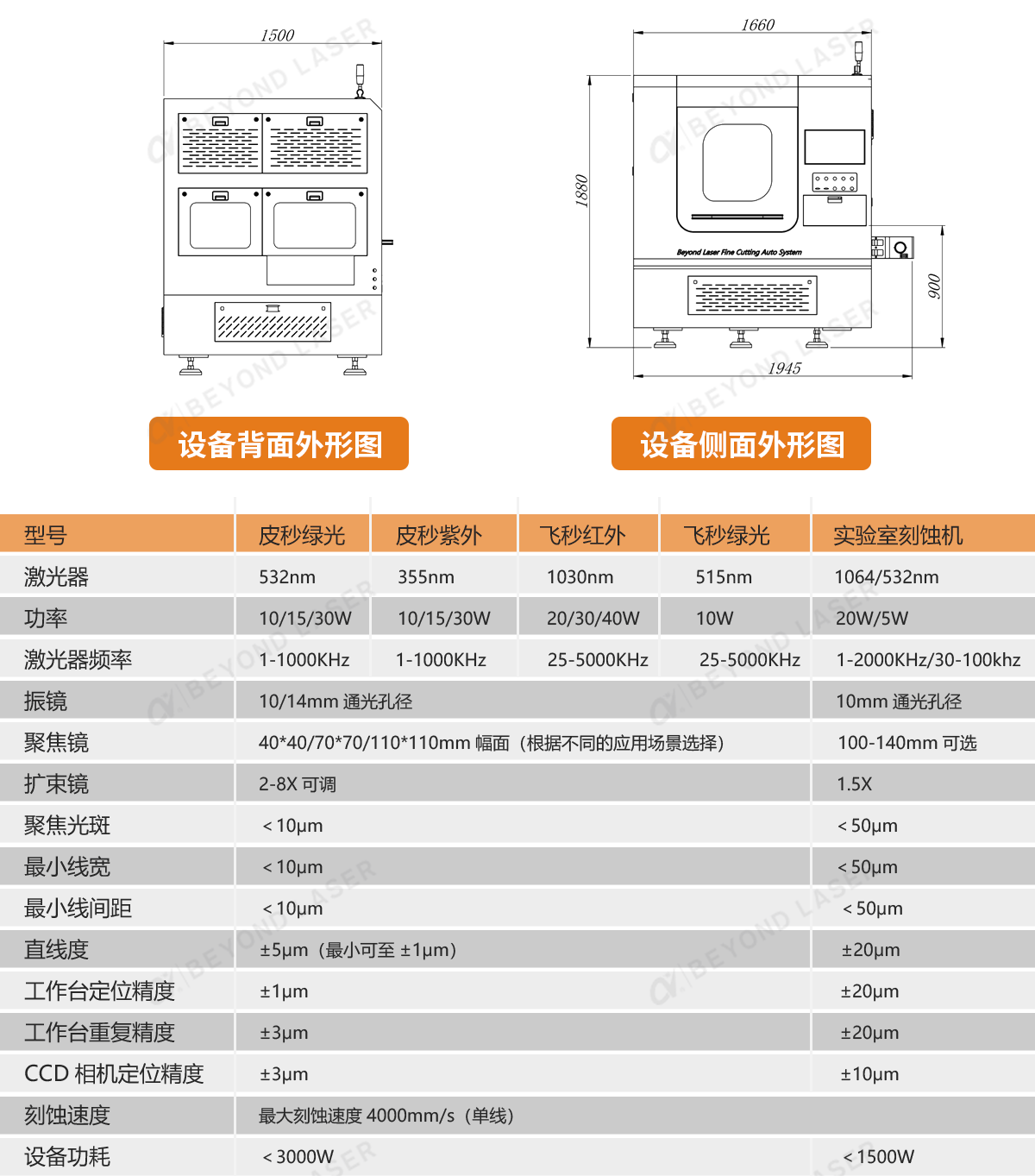 技術參數(shù)-(2).png